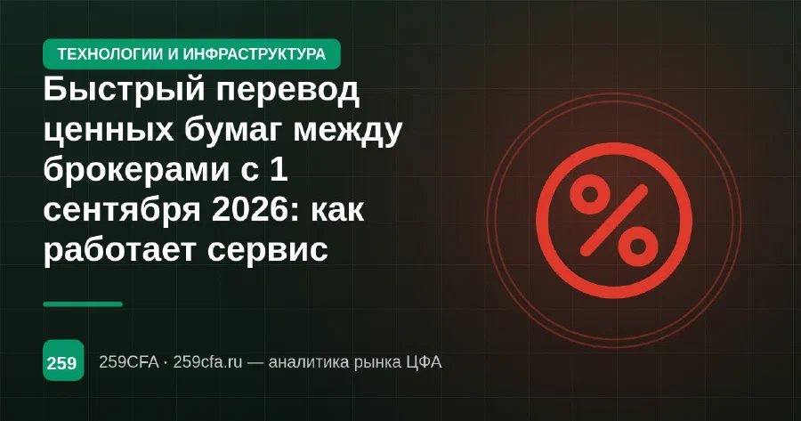 Быстрый перевод ценных бумаг между брокерами с 1 сентября 2026: как работает сервис