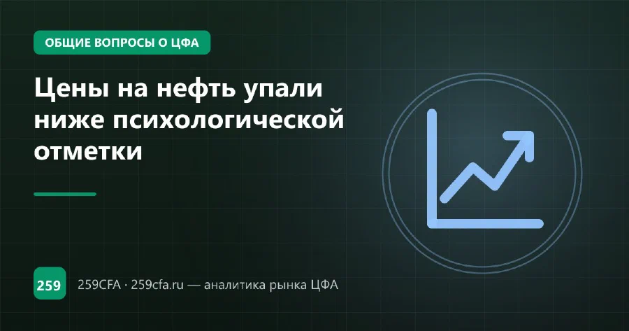 Цены на нефть упали ниже психологической отметки