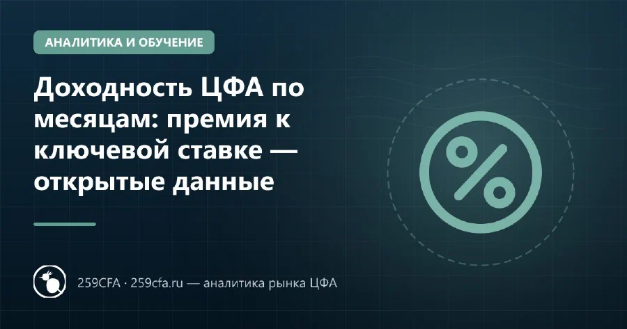 Доходность ЦФА по месяцам: премия к ключевой ставке — открытые данные