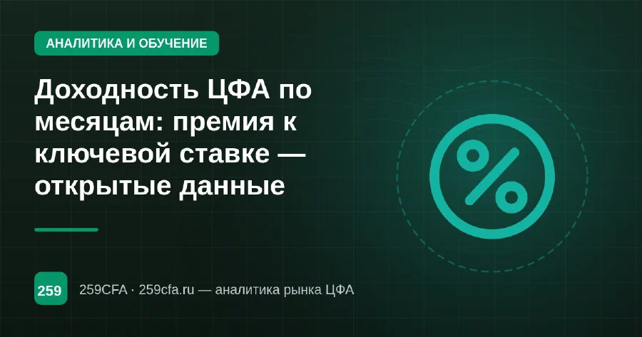 Доходность ЦФА по месяцам: премия к ключевой ставке — открытые данные