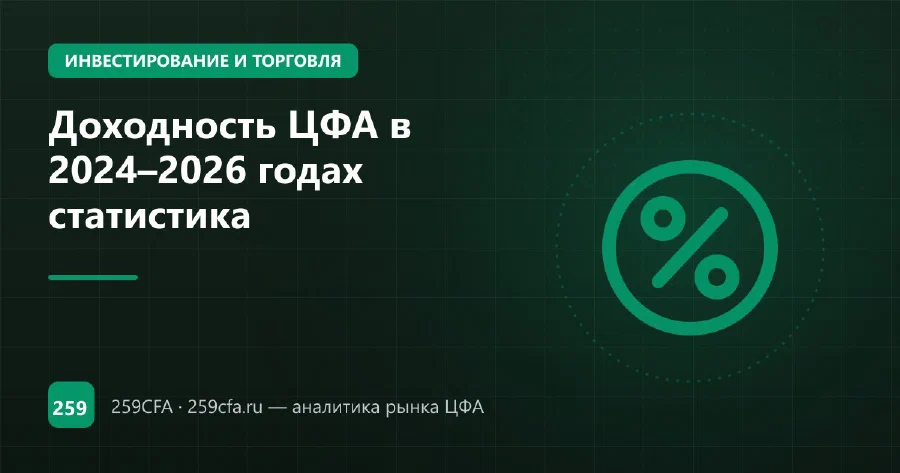 Доходность ЦФА в 2024–2026 годах статистика
