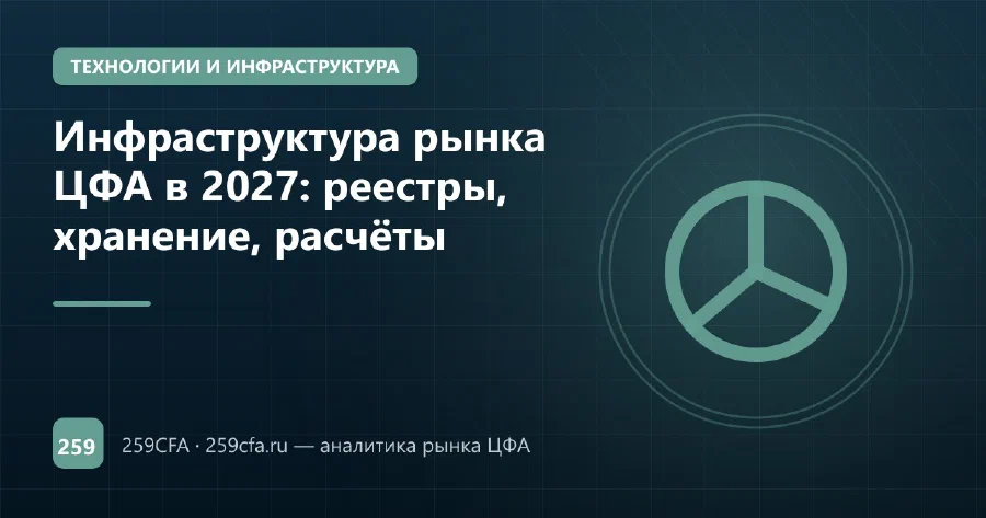 Инфраструктура рынка ЦФА в 2027: реестры, хранение, расчёты