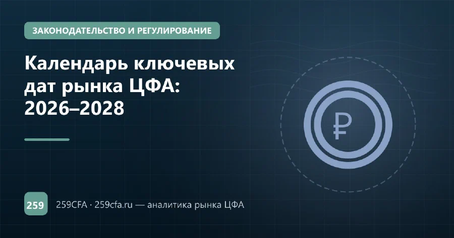 Календарь ключевых дат рынка ЦФА: 2026–2028