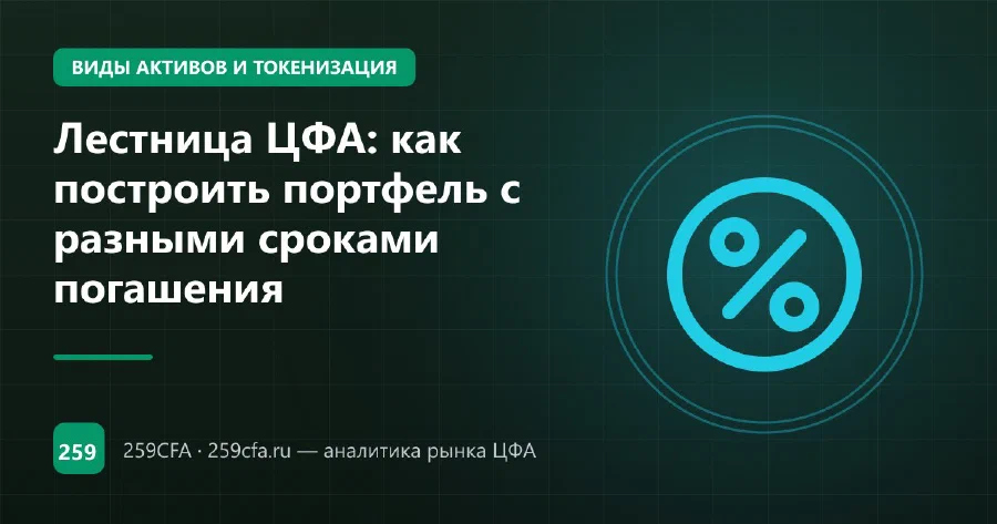 Лестница ЦФА: как построить портфель с разными сроками погашения
