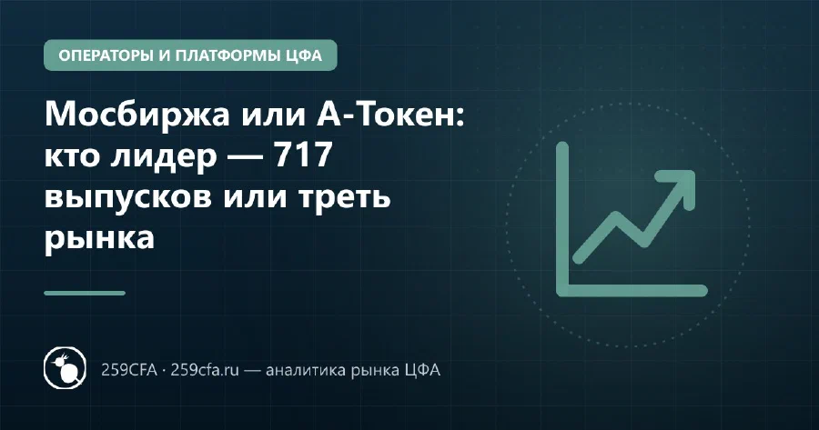 Мосбиржа или А-Токен: кто лидер — 717 выпусков или треть рынка