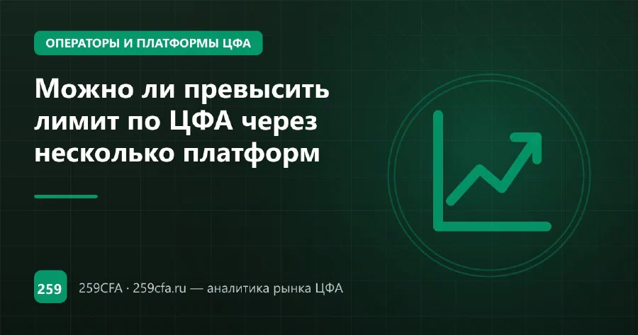 Можно ли превысить лимит по ЦФА через несколько платформ