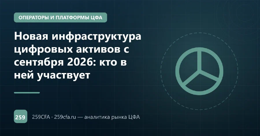 Новая инфраструктура цифровых активов с сентября 2026: кто в ней участвует