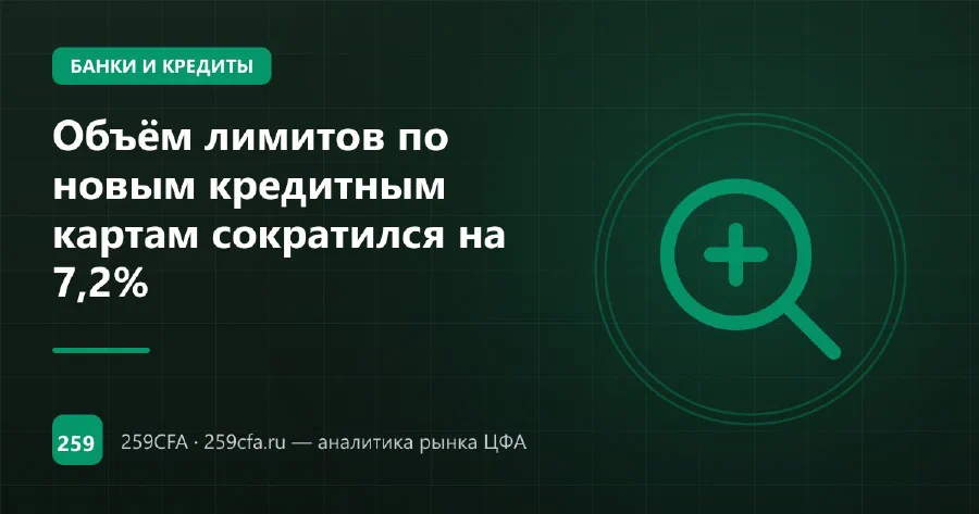 Объём лимитов по новым кредитным картам сократился на 7,2%