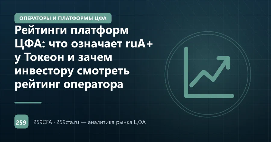Рейтинги платформ ЦФА: что означает ruA+ у Токеон и зачем инвестору смотреть рейтинг оператора