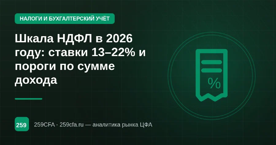 Шкала НДФЛ в 2026 году: ставки 13–22% и пороги по сумме дохода