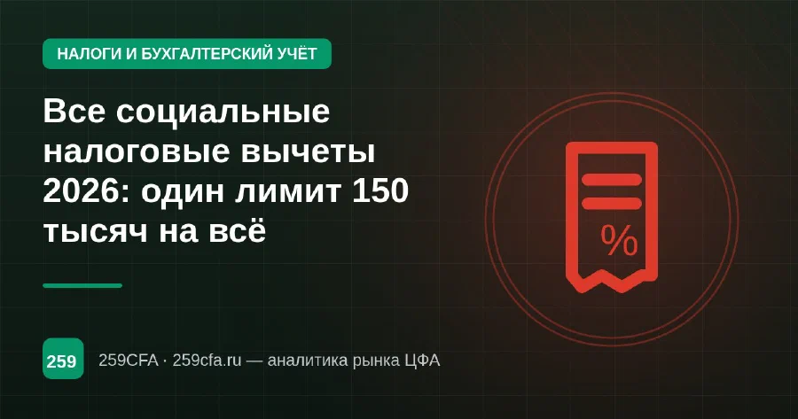 Все социальные налоговые вычеты 2026: один лимит 150 тысяч на всё
