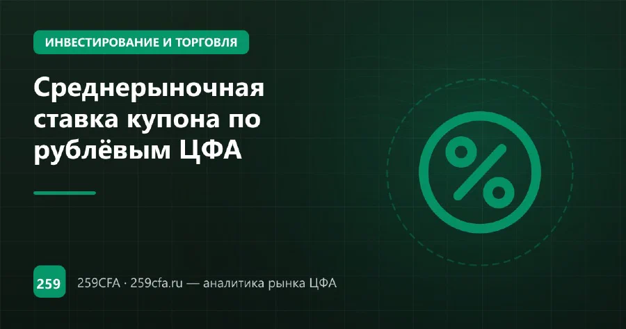 Среднерыночная ставка купона по рублёвым ЦФА