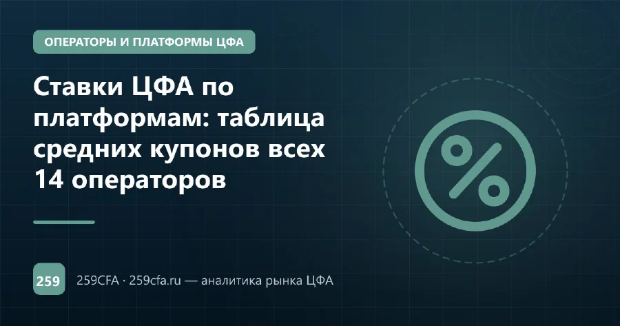Ставки ЦФА по платформам: таблица средних купонов всех 14 операторов