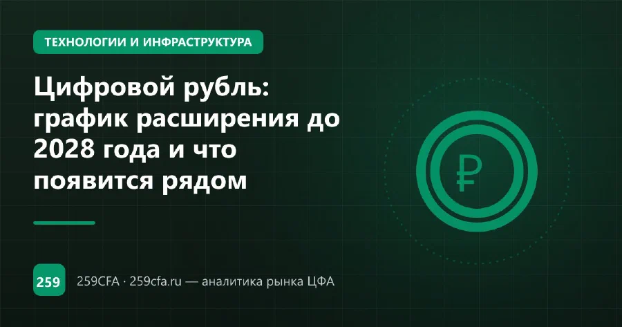 Цифровой рубль: график расширения до 2028 года и что появится рядом